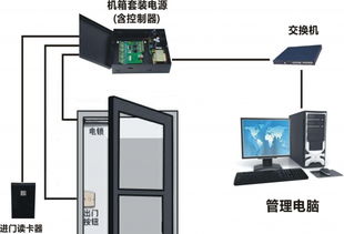 構建智能化基礎設施 網絡工程安裝與設計的全方位解析