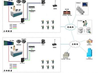 廣州宏和 校園弱電工程一站式解決方案，安防壹級資質保障