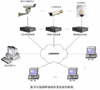 一站式弱電系統解決方案 門頭溝監控安裝、網絡布線、無線覆蓋與門禁工程